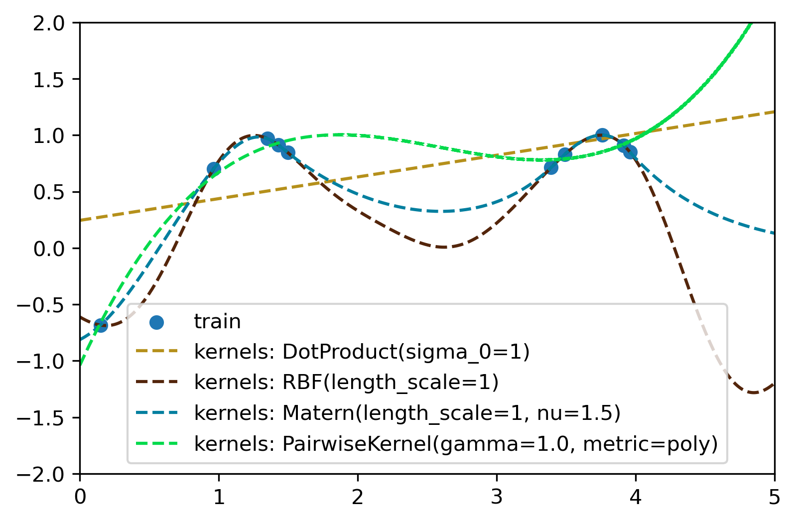 高斯过程回归(Gaussian Processes Regression, GPR)简介,请添加图片描述,第7张