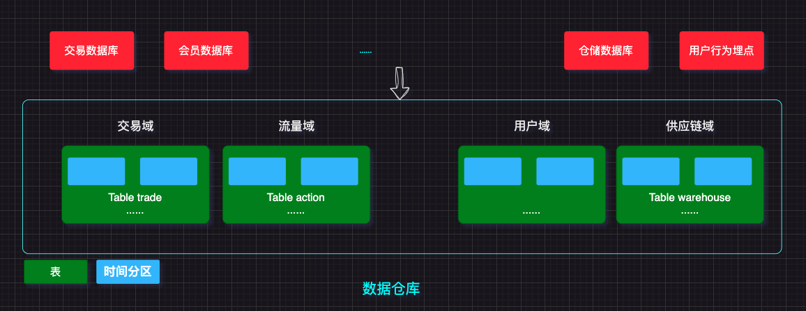 数据中台实战(00)-大数据的尽头是数据中台吗？,image-20230926171735601,第1张