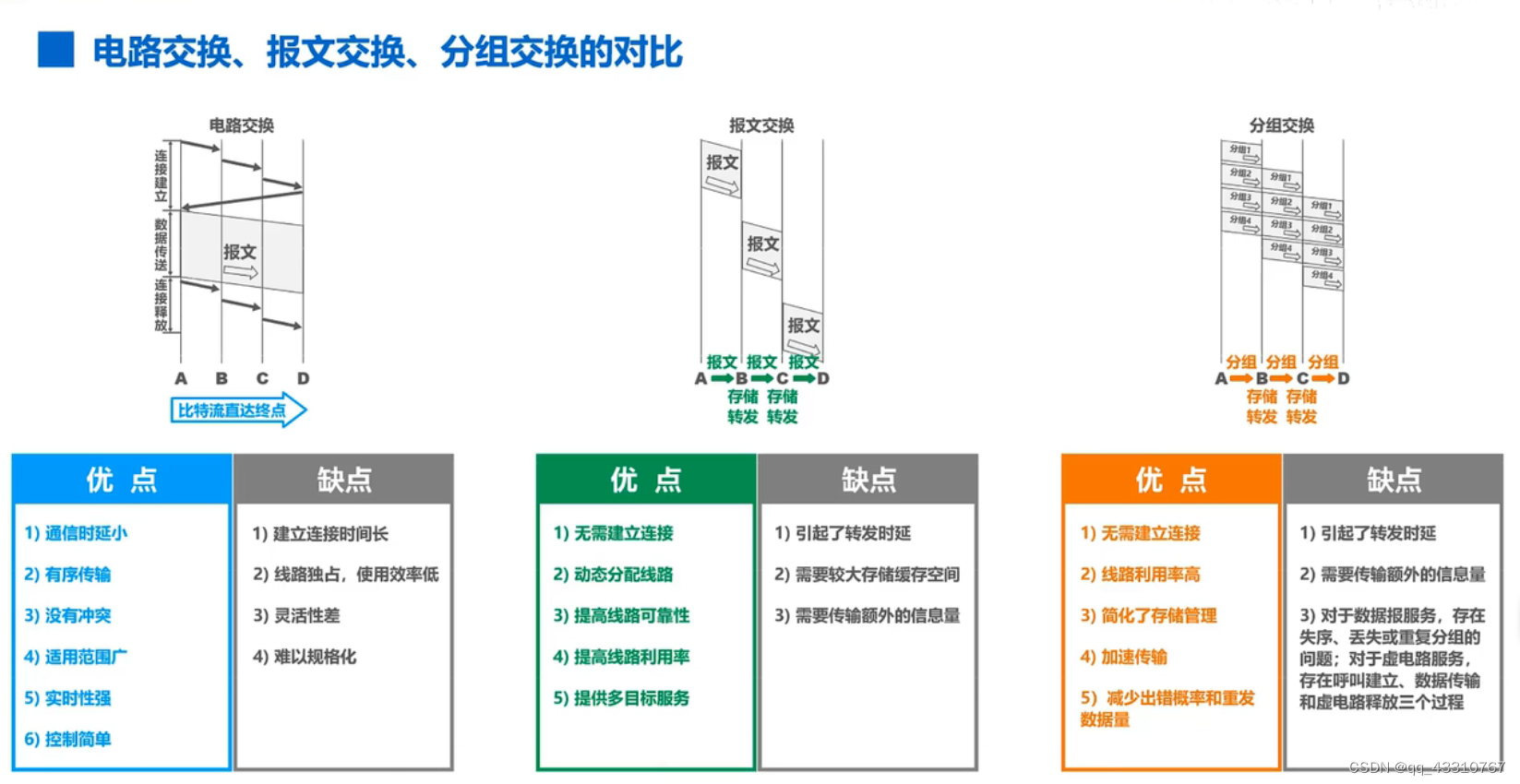 大数据和网络复习,在这里插入图片描述,第2张