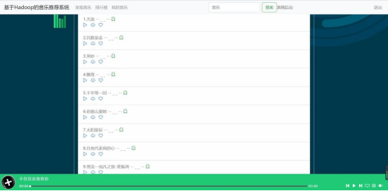 【大数据毕设】基于Hadoop的音乐管理系统论文(三),img,第4张
