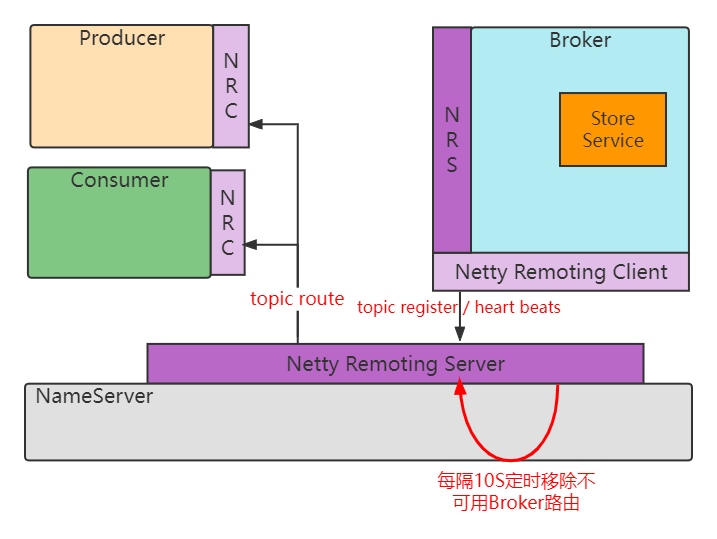 RocketMQ源码分析,image.png,第18张