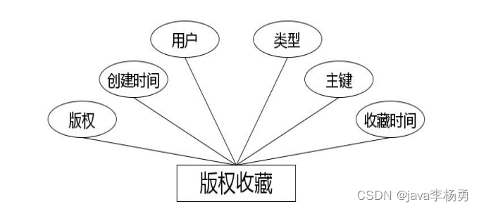 基于Java+Springboot+vue在线版权登记管理系统设计实现,第17张