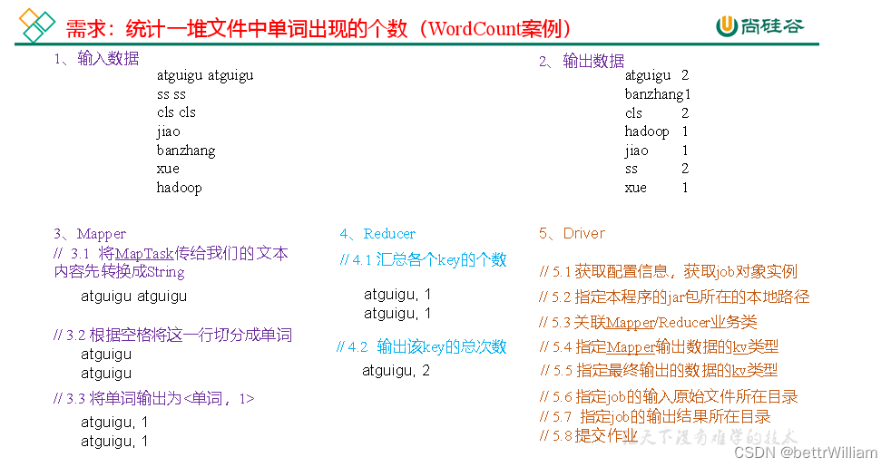 hadoop期末复习,第4张