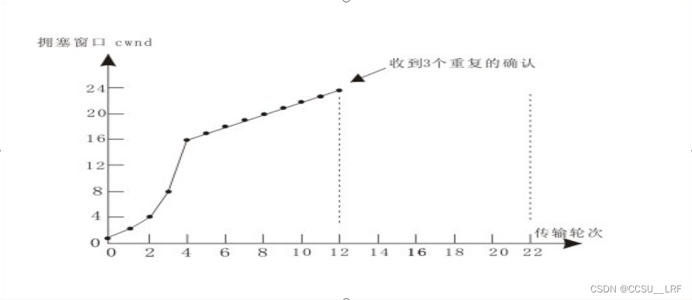 【计算机网络】期末计网复习资料（应该全了）,第3张