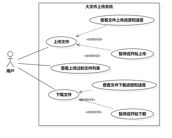 【java】java实现大文件的分片上传与下载（springboot+vue3),在这里插入图片描述,第3张