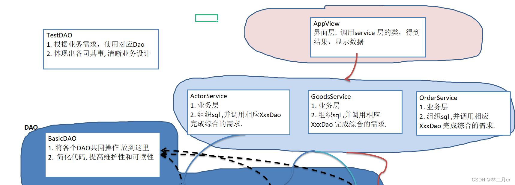 JDBC 技术 | Java连接MySQL数据库（四万字零基础保姆级超全详解）,第30张