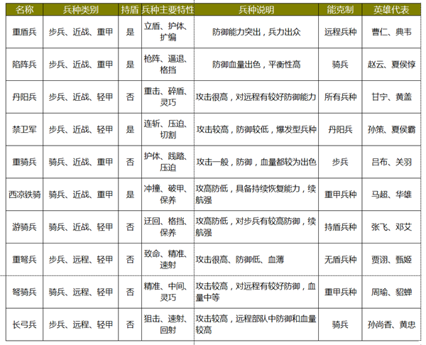 《大皇帝手游》兵种相克一览表,第1张