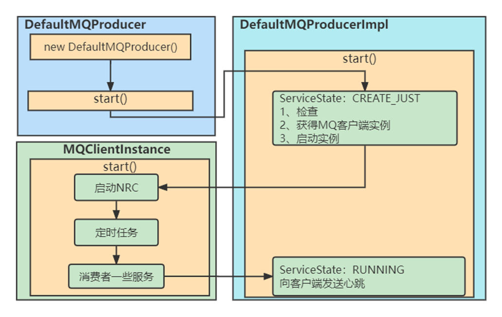 RocketMQ源码分析,image.png,第91张