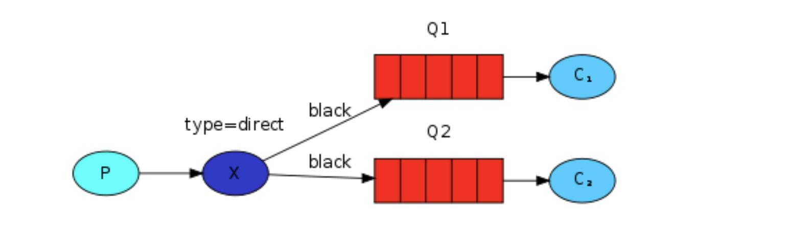 RabbitMq 交换机（四）,第9张