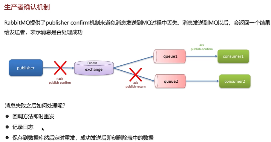 消息队列高频面试题[2023版本(包括RabbitMQ和RocketMQ 和 Kafka)],image.png,第3张