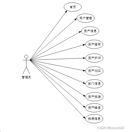 JavaMySql+hadoop高校固定资产管理系统 74965（免费领源码）计算机毕业设计选题推荐上万套实战教程JAVA、PHP，node.js，C++、python等,第2张