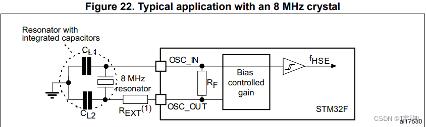 STM32最小系统详解,在这里插入图片描述,第22张