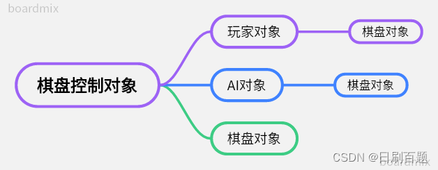 C++ 实现对战AI五子棋,第5张