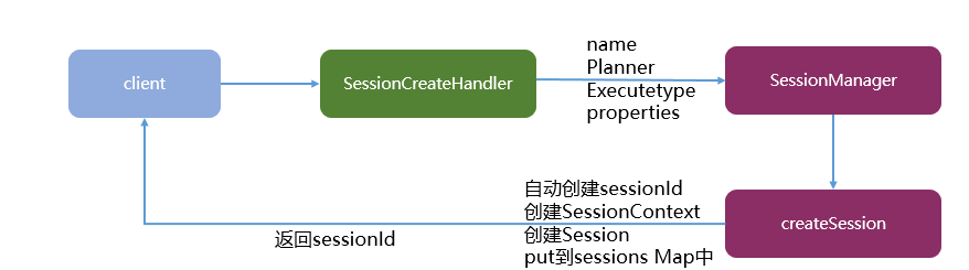 【大数据】Flink 详解（十）：SQL 篇 Ⅲ,在这里插入图片描述,第8张