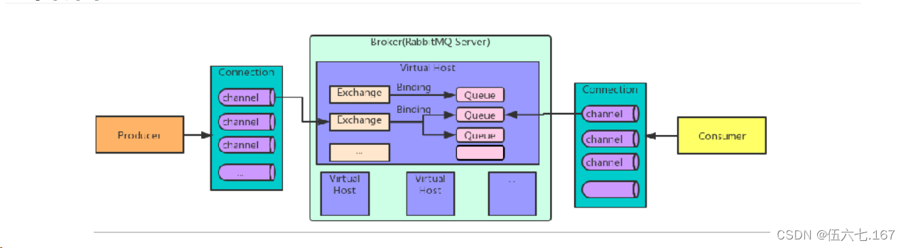 RabbitMQ 的基本概念,第16张