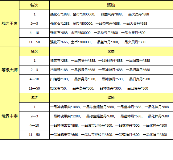 《帝尊》192服执子之手11月18日,第2张