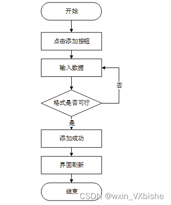 基于SSM酒店大数据资源管理系统-计算机毕设 附源码02029,第12张