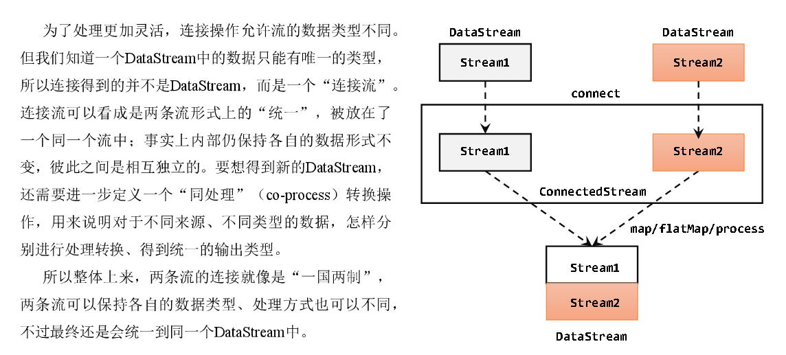 FlinkAPI开发之数据合流,在这里插入图片描述,第2张