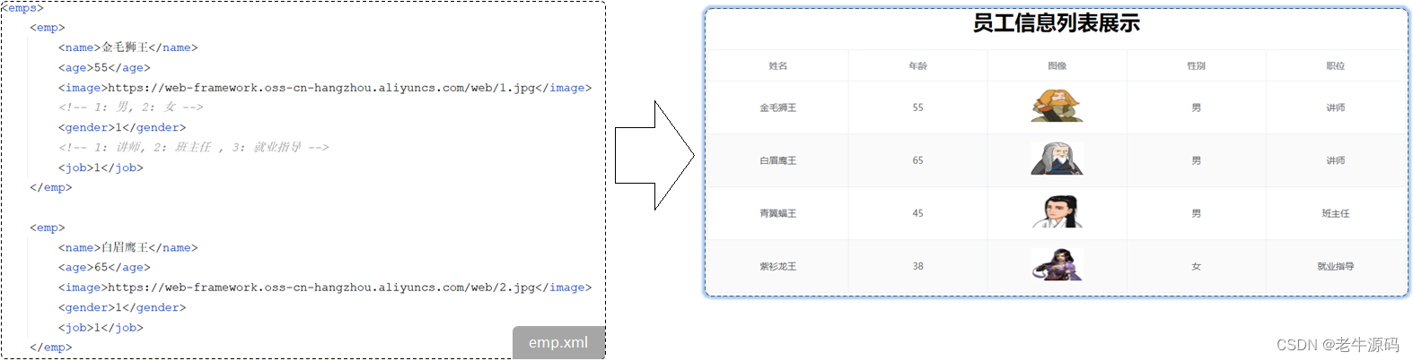 【JaveWeb教程】（15） SpringBootWeb之 响应 详细代码示例讲解,在这里插入图片描述,第9张