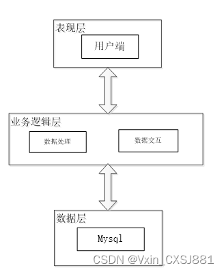 基于hadoop的邮政数据分析系统毕业设计-附源码46670,第7张