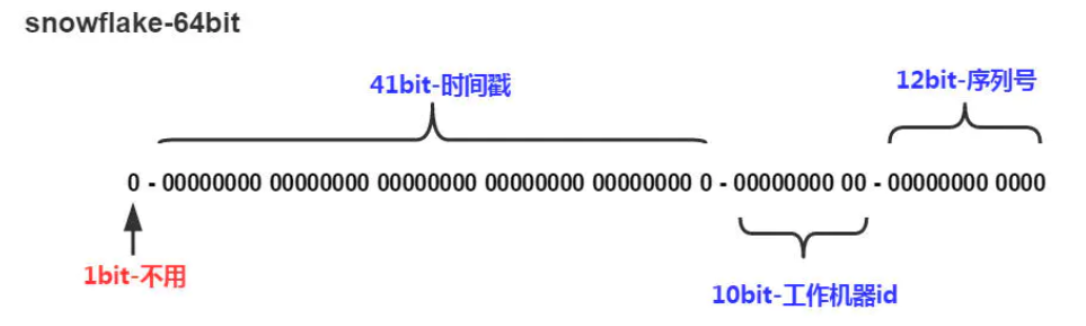 Zookeeper在分布式命名服务中的实践,image-20231218155206354,第3张