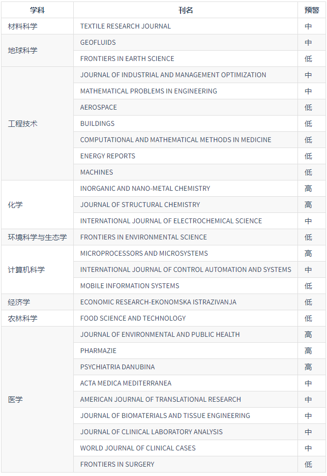 最新！中科院分区表发布！,图片,第5张