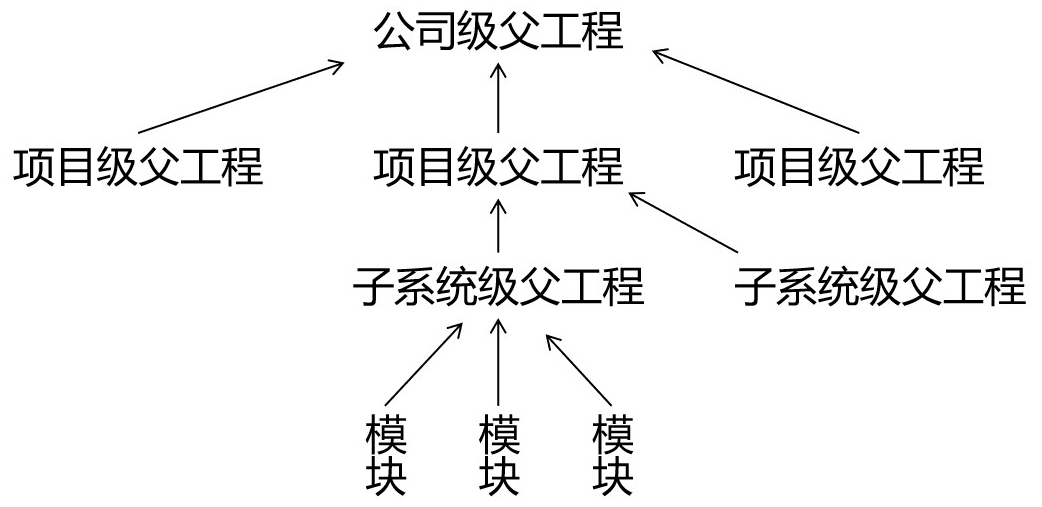 超级详细的 Maven 教程（基础+高级）,image-20220531164745206,第22张