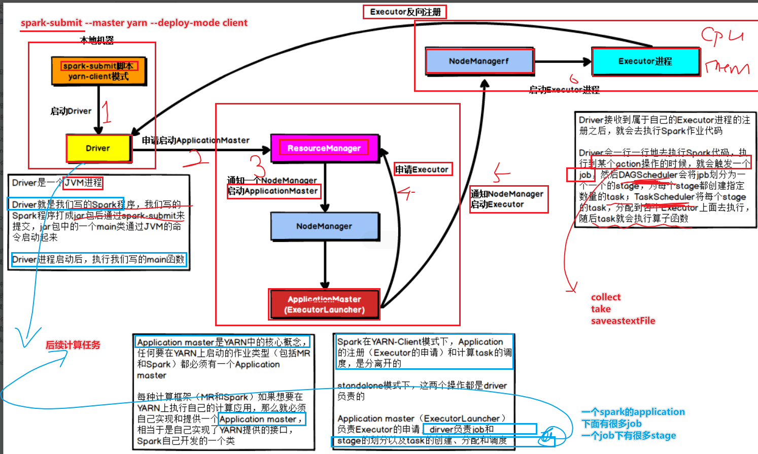 Python大数据之PySpark(四)SparkBase&Core,image-20210910151817226,第11张