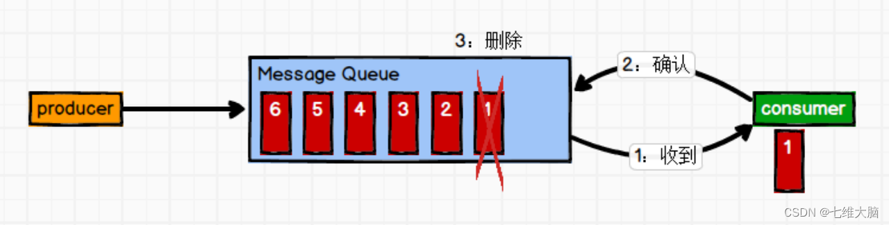 Kafka学习笔记（一）,在这里插入图片描述,第2张