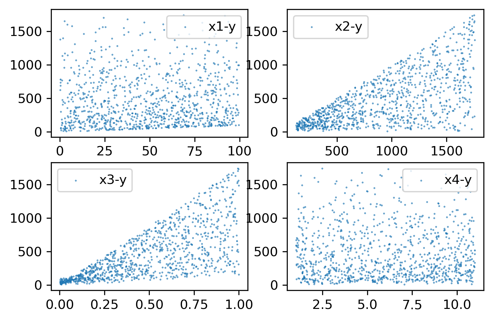 高斯过程回归(Gaussian Processes Regression, GPR)简介,请添加图片描述,第4张