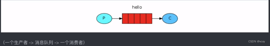 RabbitMQ-网页使用消息队列,在这里插入图片描述,第2张