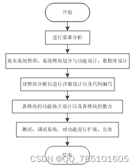 基于Spark的医疗保健系统的设计与实现--04022（免费领源码）可做计算机毕业设计JAVA、PHP、爬虫、APP、小程序、C#、C++、python、数据可视化、大数据、全套文案,第6张