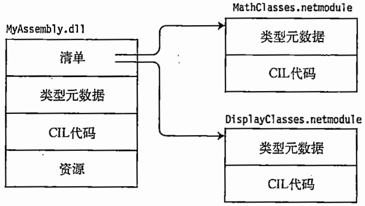 C# 图解教程 第5版 —— 第22章 命名空间和程序集,image-20240112161836105,第28张