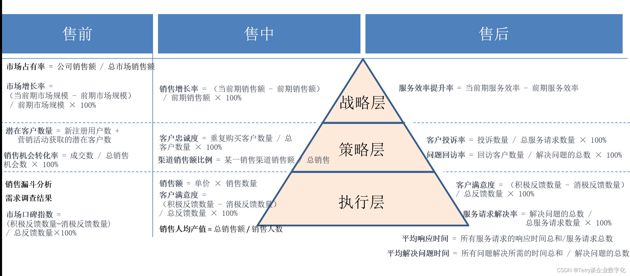 数据中心建设之——理解基于 Hadoop 生态的大数据技术架构,第2张