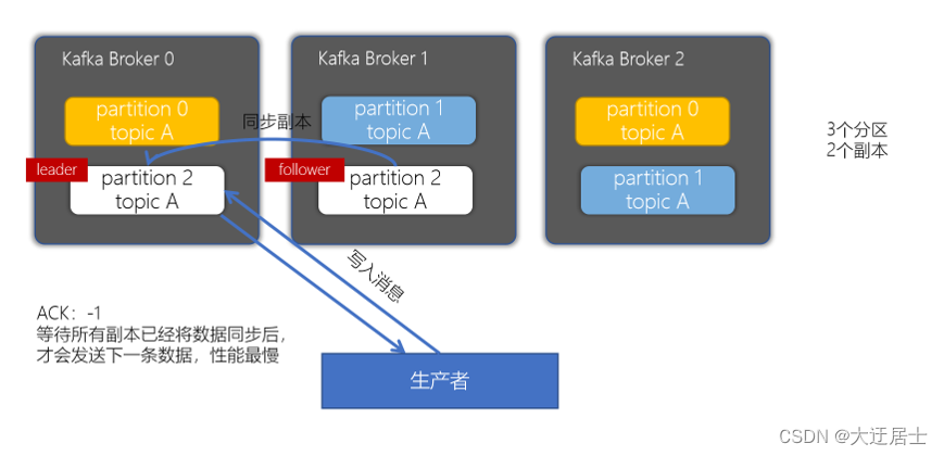 Kafka入门到精通,在这里插入图片描述,第38张