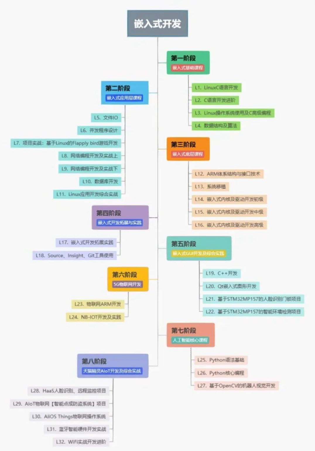 C语言达到什么水平才能从事单片机工作,6e999f9bae79ebe38d8f0b14a00415e0.jpeg,第1张