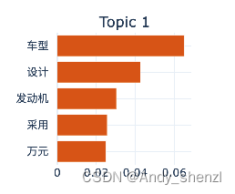 主题模型--BERTopic python解析,在这里插入图片描述,第6张