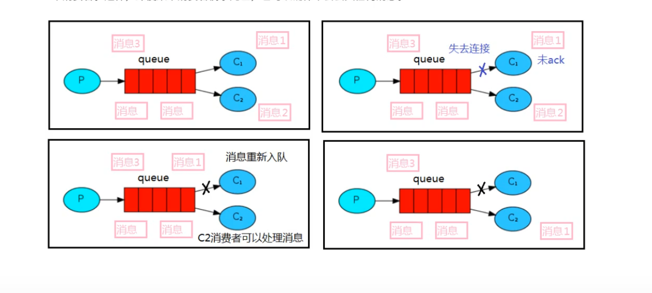 RabbitMQ:工作队列模式,image.png,第9张