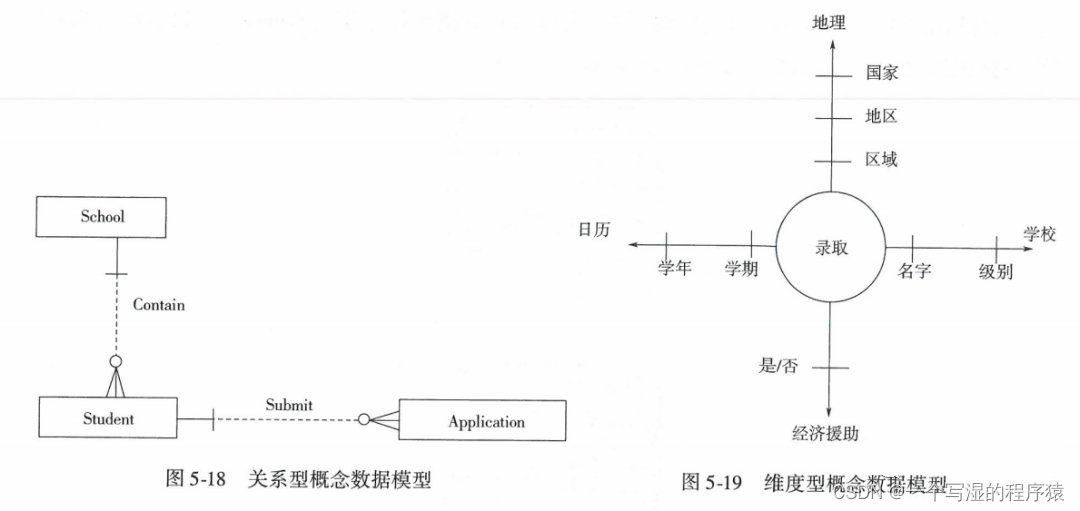 如何理解元数据、数据元、元模型、数据字典、数据模型这五个的关系？如何进行数据治理呢？数据治理该从哪方面入手呢？,在这里插入图片描述,第5张