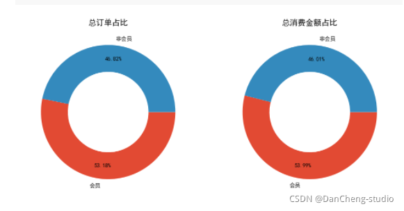 python毕设 大数据用户画像分析系统(源码分享),在这里插入图片描述,第9张