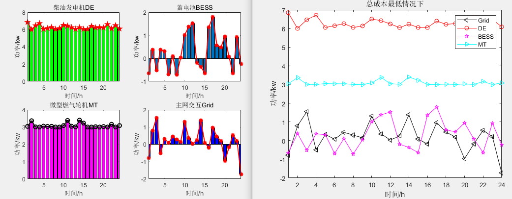 微电网优化MATLAB：蚁群算法（Ant Colony Optimization，ACO）求解微电网优化（提供MATLAB代码）,第2张