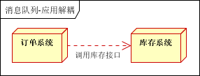 消息队列—RabbitMQ（万字详解）,image-20220914123238427,第4张