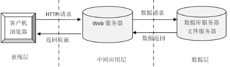 （附源码）python+mysql+基于python的学生成绩管理系统毕业设计071143,第1张