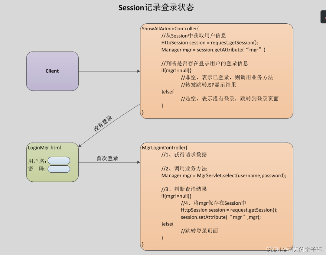 Session详解，学习 Session对象一篇文章就够了,第10张