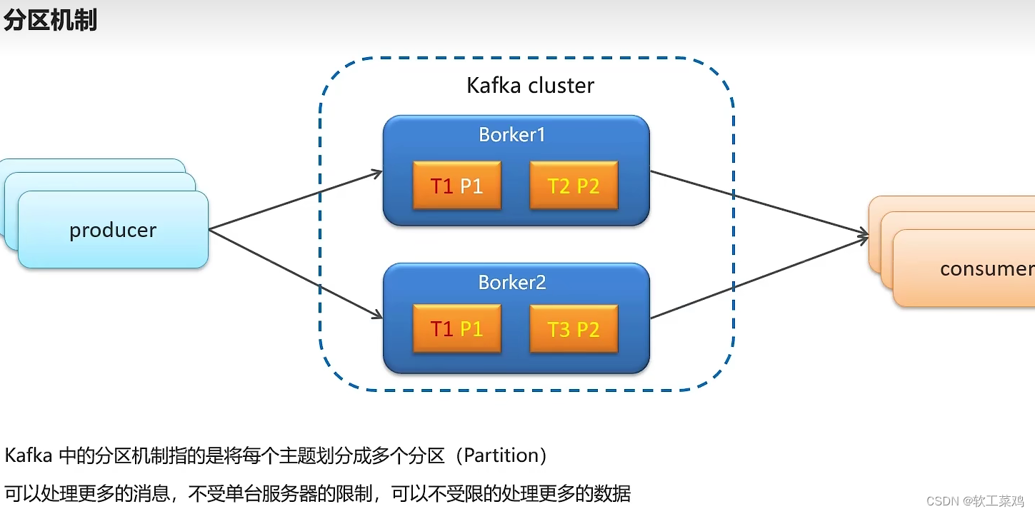 《黑马头条》 内容安全 自动审核 feign 延迟任务精准发布 kafka,第69张