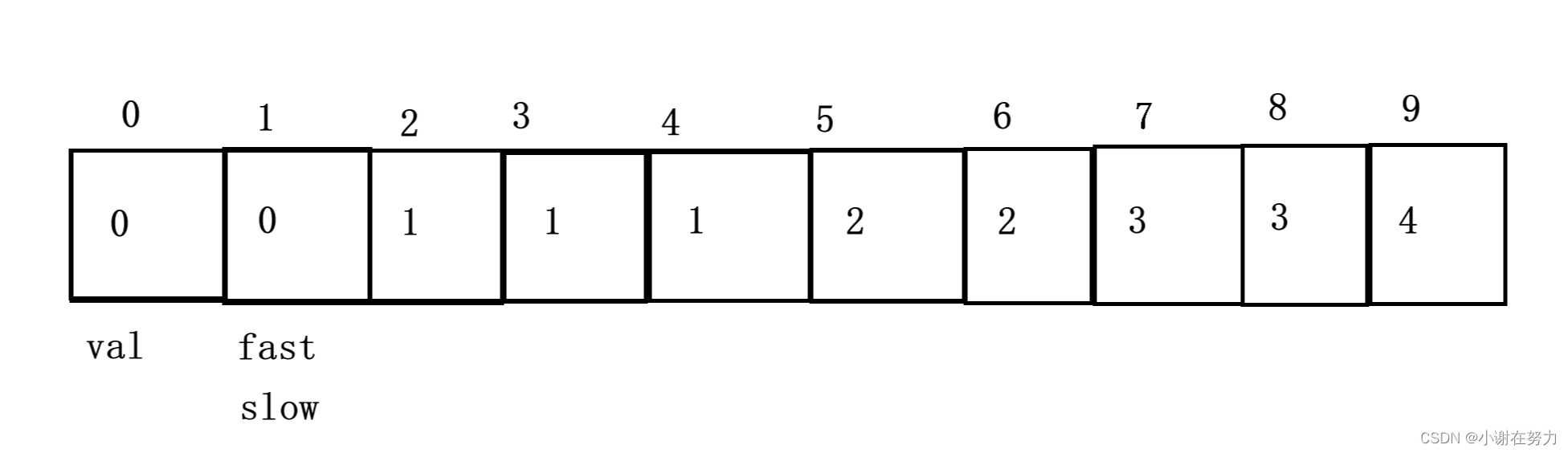 JAVA刷题之数组的总结和思路分享,025a42c81a934713a2391590433fd070.png,第6张