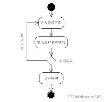 JavaMySql+hadoop高校固定资产管理系统 74965（免费领源码）计算机毕业设计选题推荐上万套实战教程JAVA、PHP，node.js，C++、python等,第6张