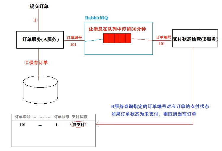 消息队列—RabbitMQ（万字详解）,image-20221211175040788,第91张