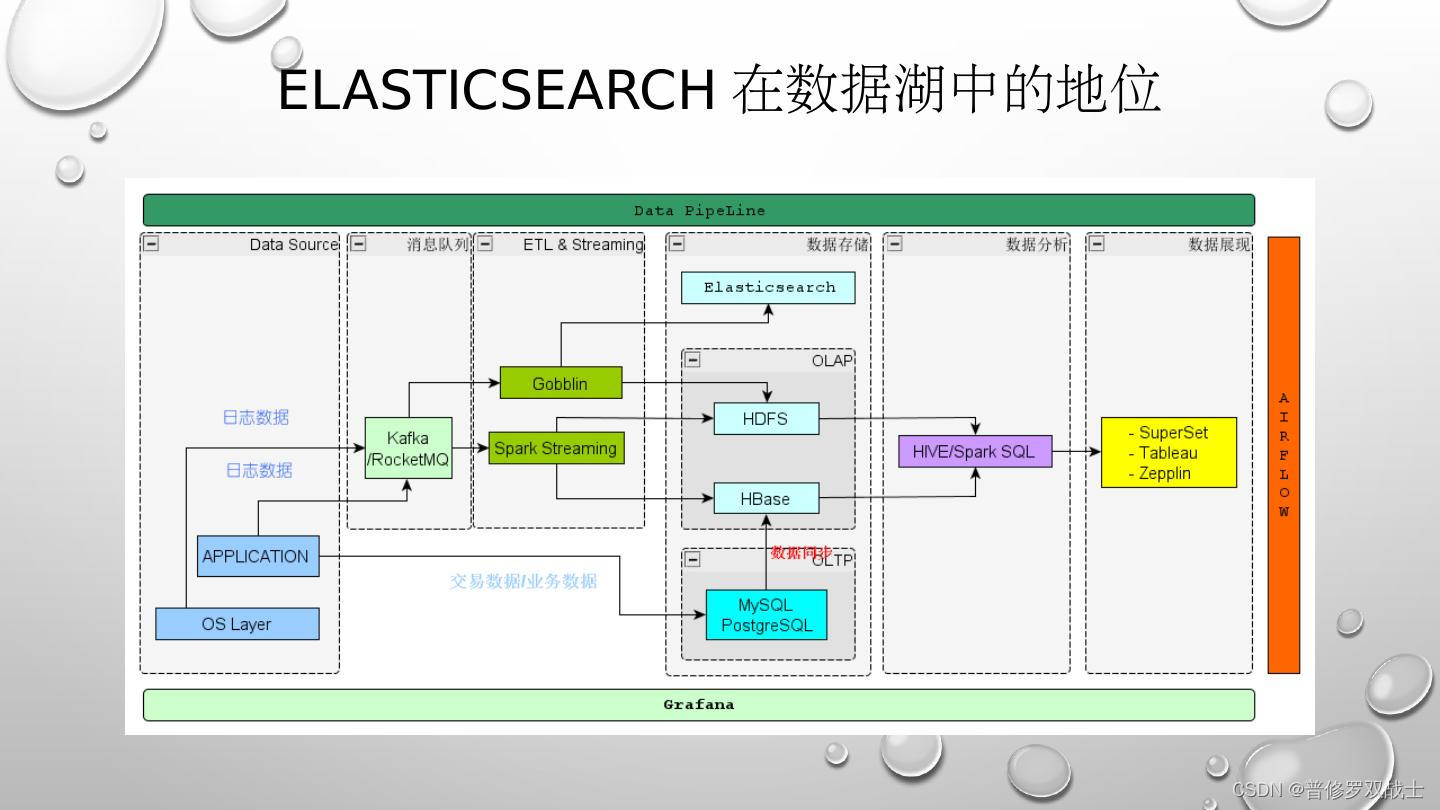 初识 Elasticsearch 应用知识，一文读懂 Elasticsearch 知识文集(1),在这里插入图片描述,第5张