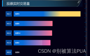 实时计算大作业kafka+zookeeper+storm+dataV,第11张